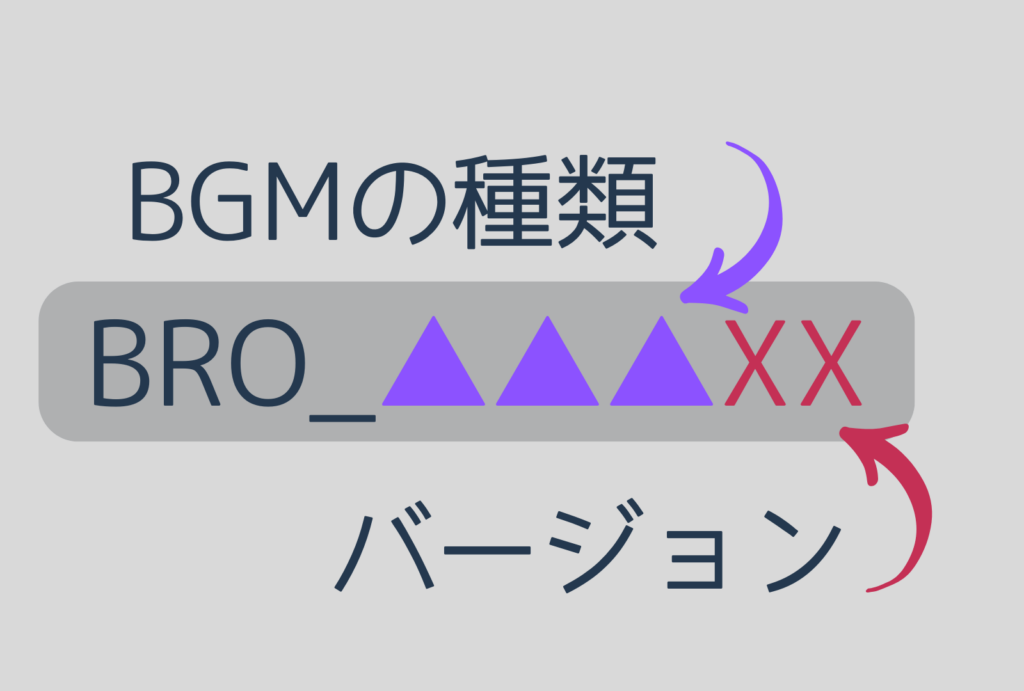 BGMの種類とバージョン